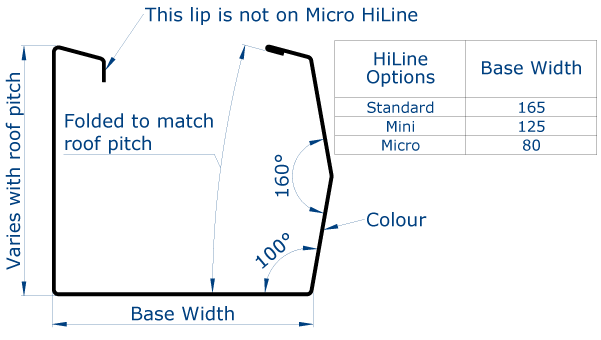 Duggan Profiles - HiLine Gutter