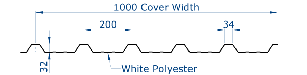 Duggan Profiles - PreLiner Profile